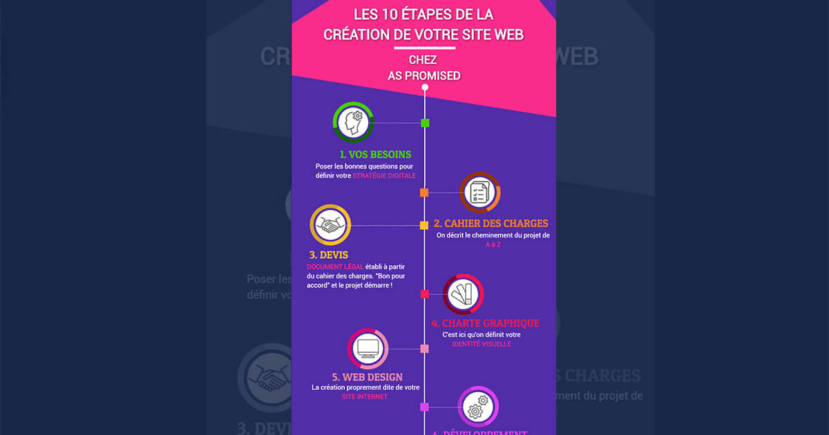 Les 10 étapes de la création de votre site web - Suivez le guide